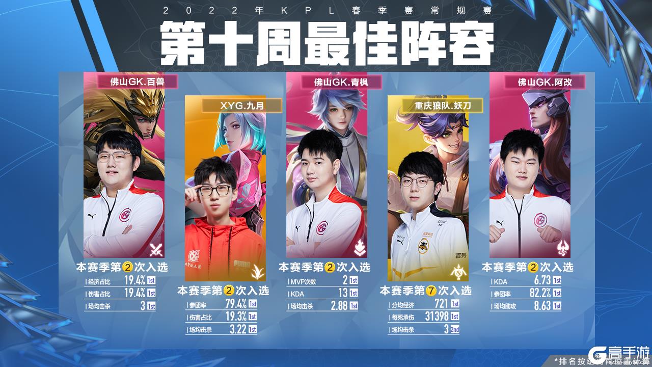 龙或敌对部